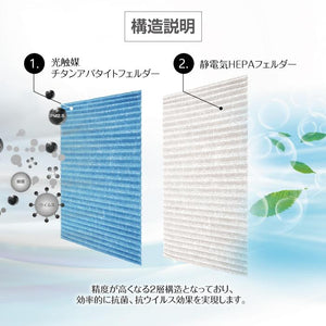 空気清浄機 HEPA、集塵フィルター 互換品 KAC998A4(7枚入) - ONEKOTO