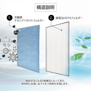 空気清浄機 HEPA、集塵フィルター 互換品 KAFP029A4 - ONEKOTO